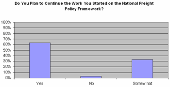 Do You Plan to Continue the Work You Started on the National Freight Policy Framework?