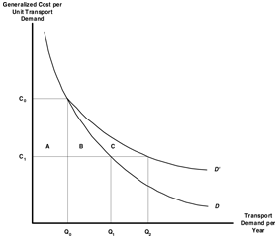 Exhibit 9: How the Business Reorganization Effect Can be Captured Under a Benefit-Cost Framework