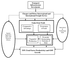 Figure 6. General Equilibrium Effects