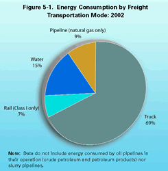 See paragraph above and table below for explanation of Figure 5-1