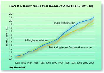 See paragraph above and table below for explanation of Figure 2-1