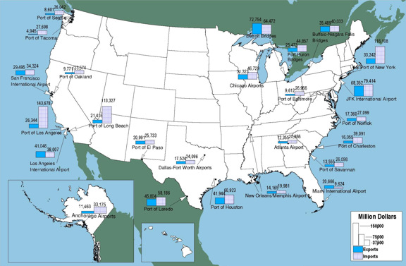 Figure 3-17. U.S. map showing that the top international gateways include the Ports of Los Angeles and Long Beach, JFK International Airport in New York City, and the truck and rail crossings between Detroit and Windsor.