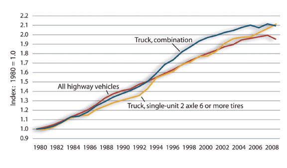 Figure 3-1. Line graph. Data is described in text above and table below.