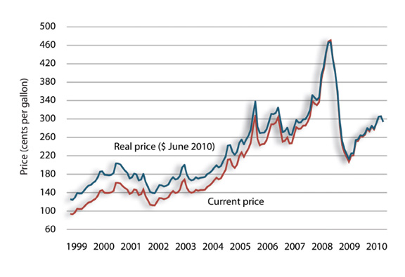 Figure 5-2. Line graph. Data is described in text above and table below.