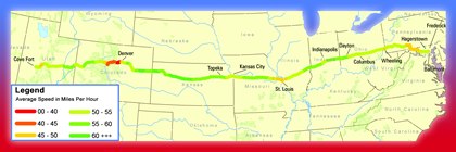 The graphic shows the states from Maryland to Utah, and color coding to indicate ranges of average truck speed on Interstate 70. The route is predominantly green indicating average speeds from 50 to 55 miles per hour or higher. A stretch of highway in Maryland and Pennsylvania as well as in West Virginia is shown where the average speed is between 45 and 50 miles per hour. The average speed is between 45 and 50 miles per hour in and around St. Louis. Average speed drops below 40 miles per hour in and around Denver.