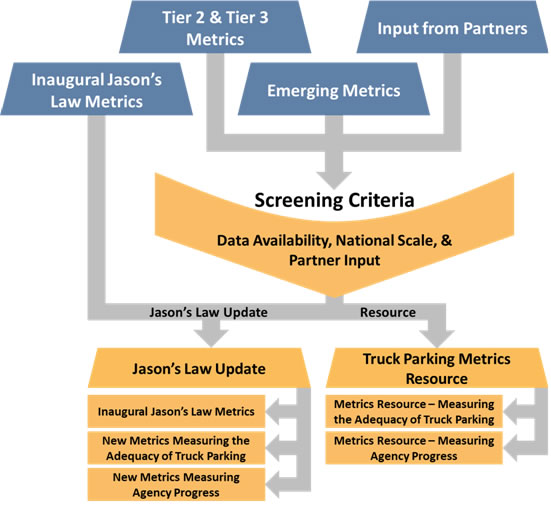 Inaugural Jason's Law Metrics to Jason's Law Update