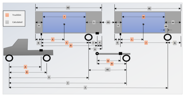 A graphic presentation of the longitudinal positions of the axles and other key components of the models. 