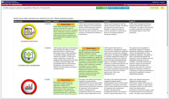 Figure 2 shows a screenshot of the online tool specific to the Traffic Signal System Management program area.