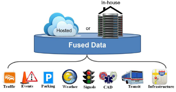 The diagram depicts a graphic where a cloud represents a third party hosting facility.