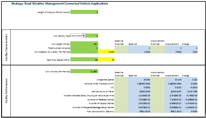 Screen capture of the Road Weather Management Connected Vehicles strategy screen, which includes input areas for facility characteristics and facility performance details.