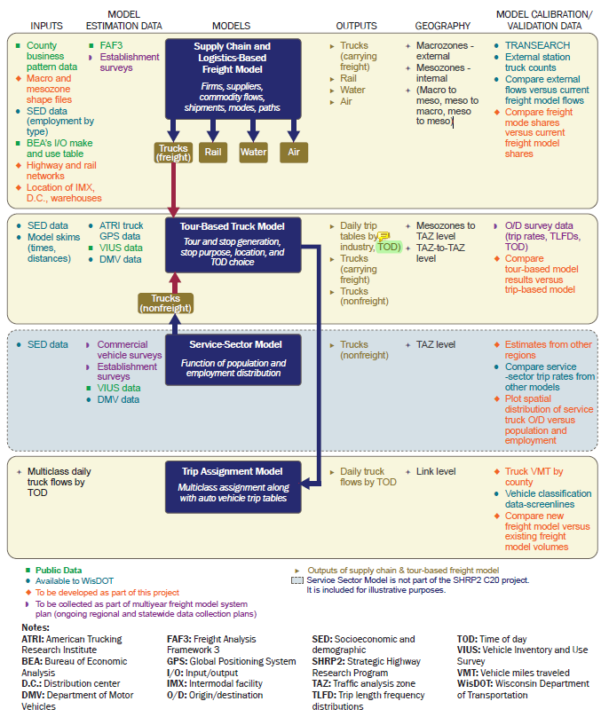 Complex diagram depicts the framework for a behavior-based model.