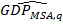 Estimate of GDP subscript MSA q