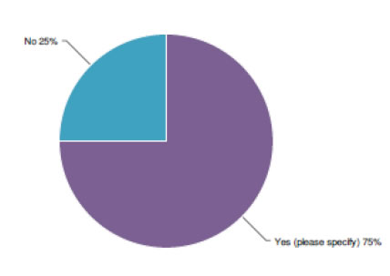 Graph for question regarding if there are any challenges in a data sharing relationship with MARC.  Responses: No (25%), Yes (please specify) (75%).