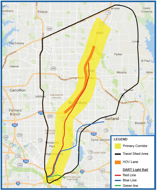 U.S. 75 corridor network, Dallas ICM demonstration site This figure shows the U.S. 75 corridor network, the site of the Dallas integrated corridor management demonstration. Shown between I 635 in the present George Bush Turnpike is an HOV lane, in orange, and the DART line runs very close to U.S. 75 going north from downtown Dallas. The DART blue and green lines are also shown, coming out of downtown into various neighborhoods to the east of U.S. 75. Yellow highlighting centered on the 75 corridor depicts the primary corridor, while the larger travel shed area is marked with a black marker, and is approximately the shape of a piece of pie, extending all the way from the Dallas North Tollway the Rayburn Tollway to Fairview, and then looping south to State Highway 78 before wrapping back towards the Dallas central business district.