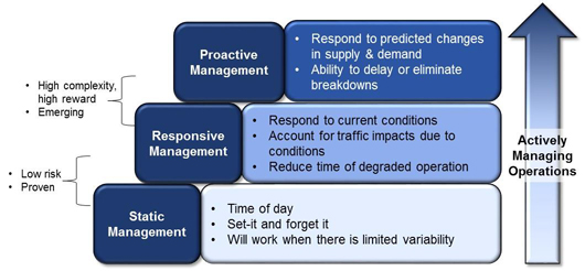 ATDM chart