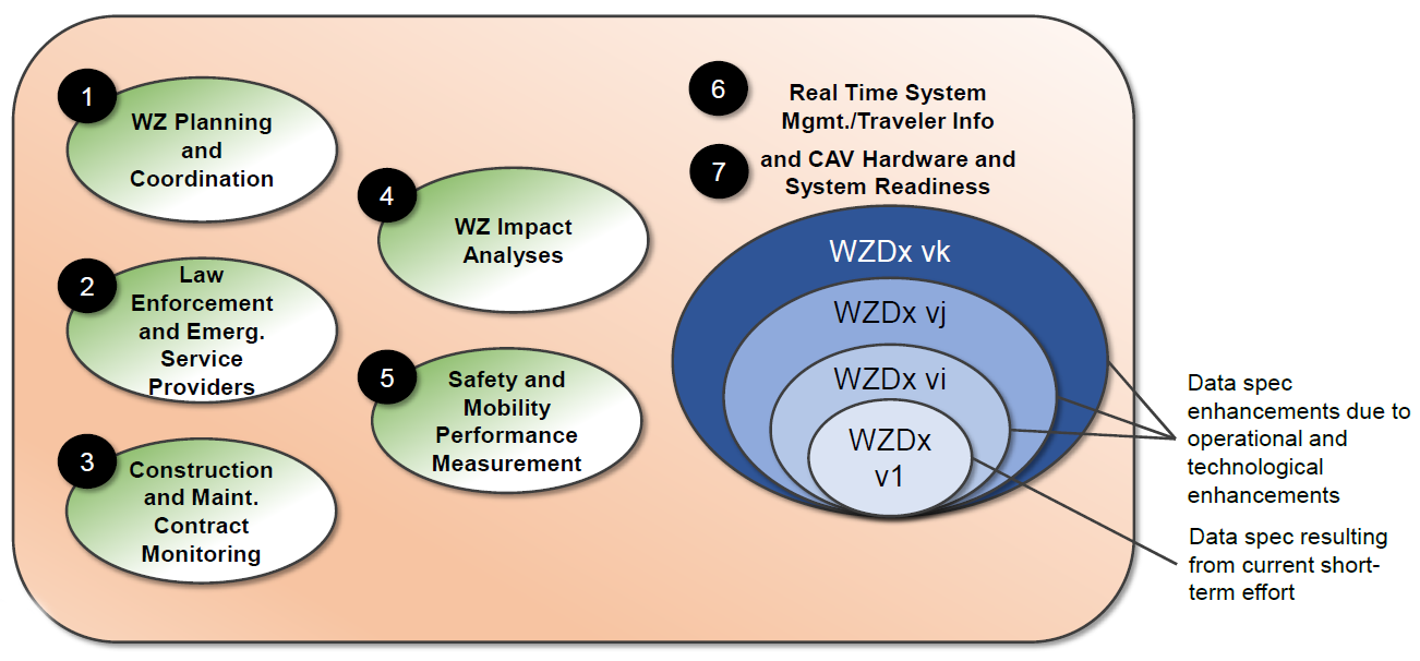 graphic which is described in the following sentence and lists