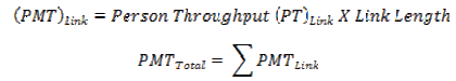 Begin expression open parenthesis begin uppercase PMT end uppercase close parenthesis begin subscript 'Link' end subscript equals 'Person Throughput' open parenthesis begin uppercase PT end uppercase close parenthesis begin subscript 'Link' end subscript operator times 'Link Length' end expression. Begin expression begin uppercase PMT end uppercase begin subscript 'Total' end subscript equals summation sign begin uppercase PMT end uppercase begin subscript 'Link' end subscript end expression.