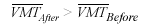 Begin expression begin overbar begin uppercase VMT end uppercase end overbar begin subscript 'After' end subscript operator greater than begin overbar begin uppercase VMT end uppercase end overbar begin subscript 'Before' end subscript end expression.