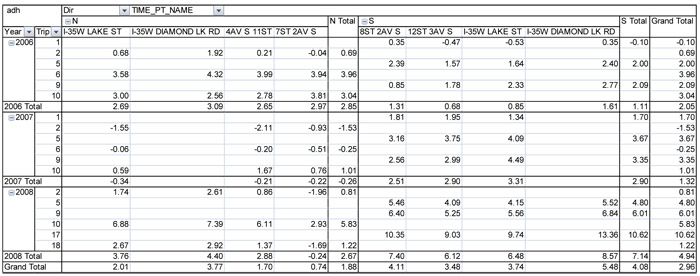 A sample spreadsheet is shown with a layout for collection of time data for area streets.