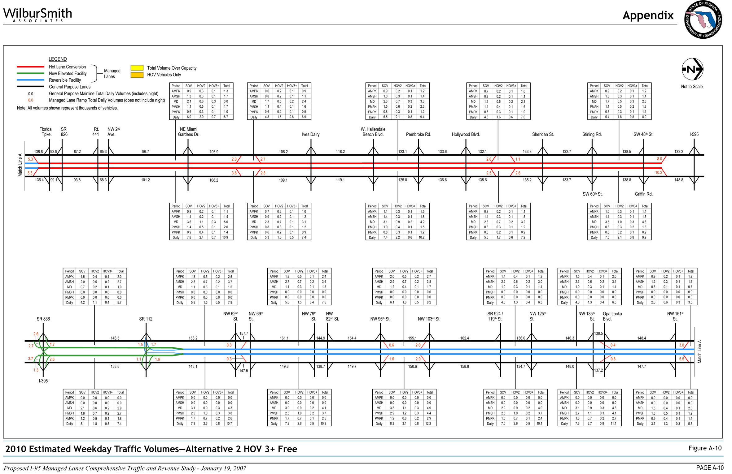 Figure A-10 2010 Estimated Weekday Traffic Volumes - Alternative 2 HOV 3+ Free