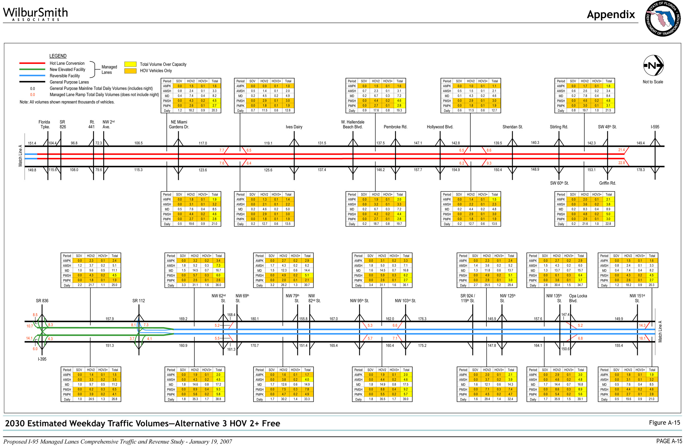 Figure A-15 2030 Estimated Weekday Traffic Volumes - Alternative 3 HOV 2+ Free