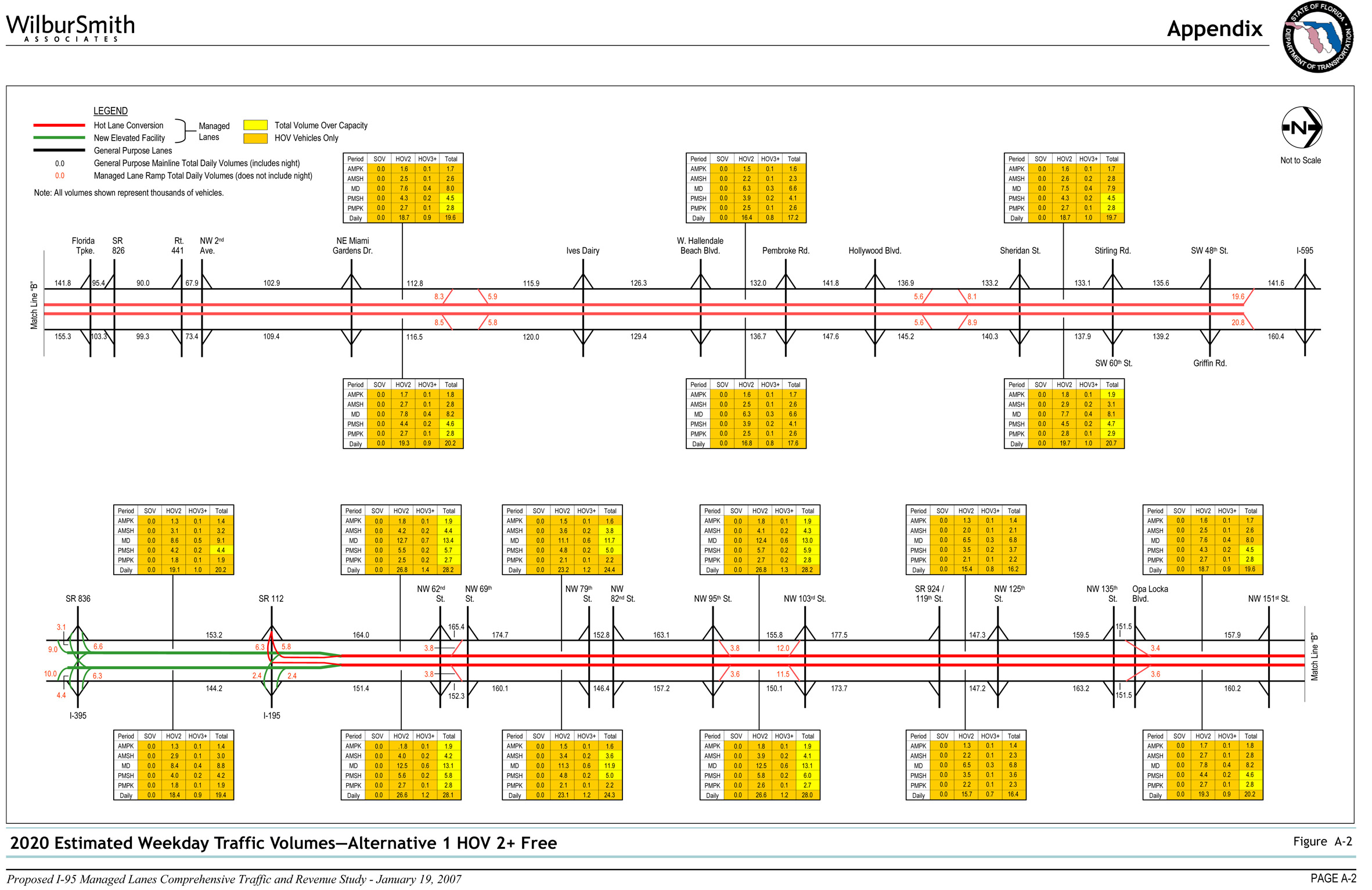 Figure A-2 2020 Estimated Weekday Traffic Volumes - Alternative 1 HOV 2+ Free