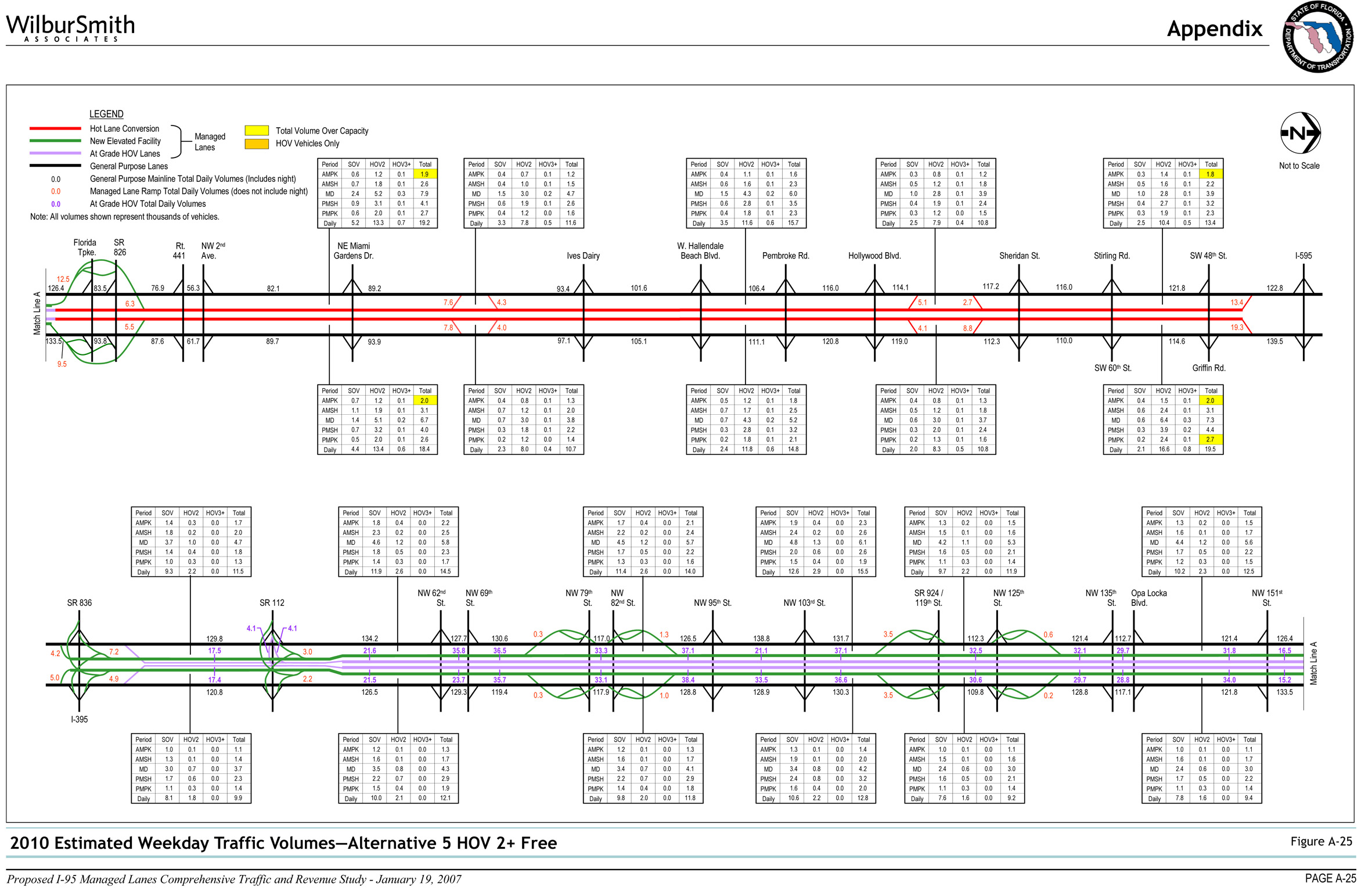 Figure A-25 2010 Estimated Weekday Traffic Volumes - Alternative 5 HOV 2+ Free