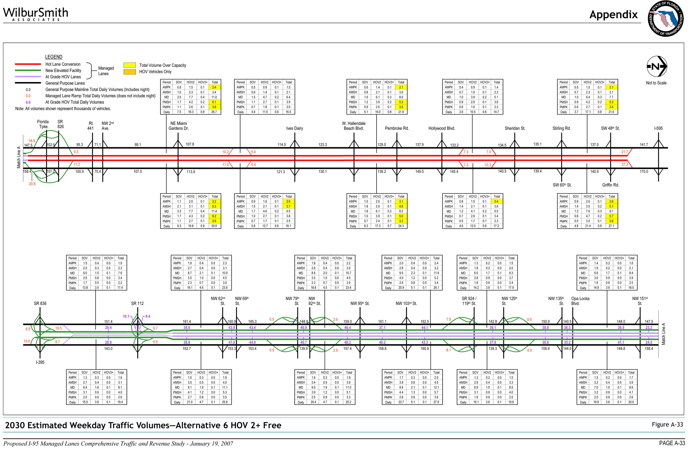 Figure A-33 2030 Estimated Weekday Traffic Volumes - Alternative 6 HOV 2+ Free