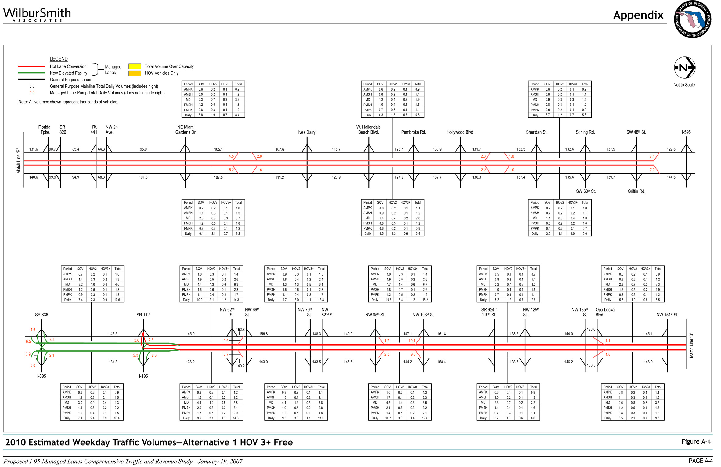 Figure A-4 2010 Estimated Weekday Traffic Volumes - Alternative 1 HOV 3+ Free