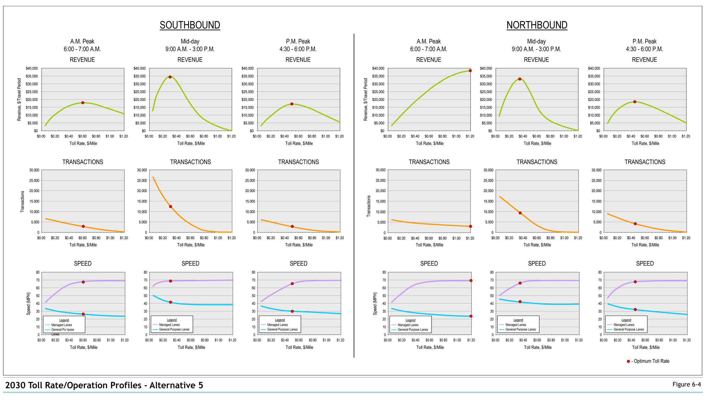 Figure 6-4 2030 Toll Rate/Operation Profiles - Alternative 5