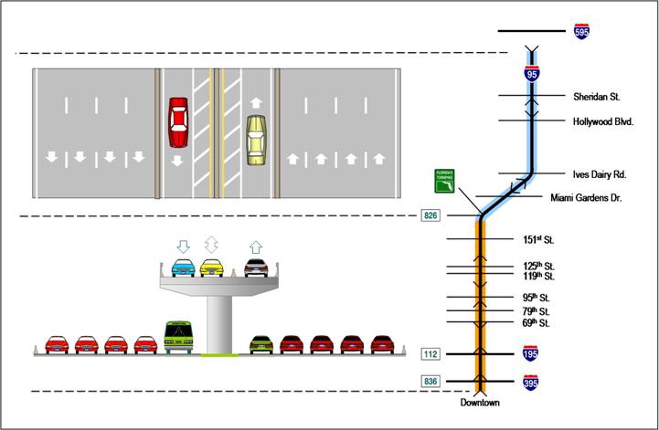 figure 6-1 conceptual project configuration alternative 5