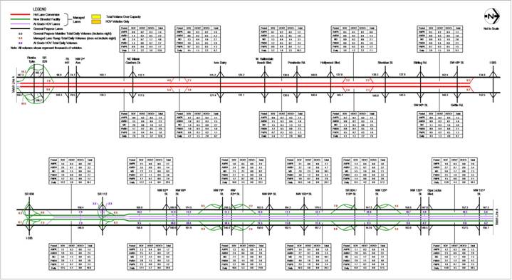 figure 6-6 2020 Estimated Weekday Traffic Volumes Alternative 5