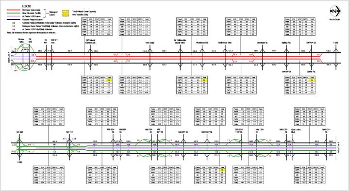 figure 6-7 2030 Estimated Weekday Traffic Volumes Alternative 5