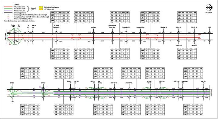 figure 6-13 2020 Estimated Weekday Traffic Volumes Alternative 6