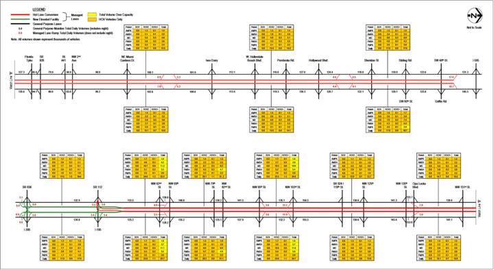 figure A-1 2010 Estimated Weekday Traffic Volumes – Alternative 1 HOV 2+ Free