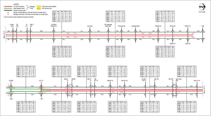 figure A-5 2020 Estimated Weekday Traffic Volumes – Alternative 1 HOV 3+ Free