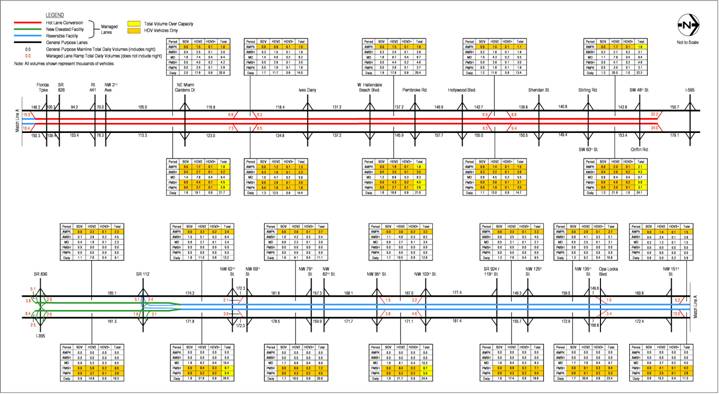 figure A-9 2030 Estimated Weekday Traffic Volumes – Alternative 2 HOV 2+ Free