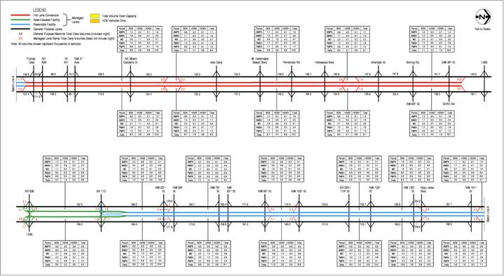 figure A-11 2020 Estimated Weekday Traffic Volumes – Alternative 2 HOV 3+ Free