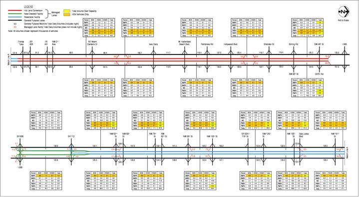 figure A-13 2010 Estimated Weekday Traffic Volumes – Alternative 3 HOV 2+ Free