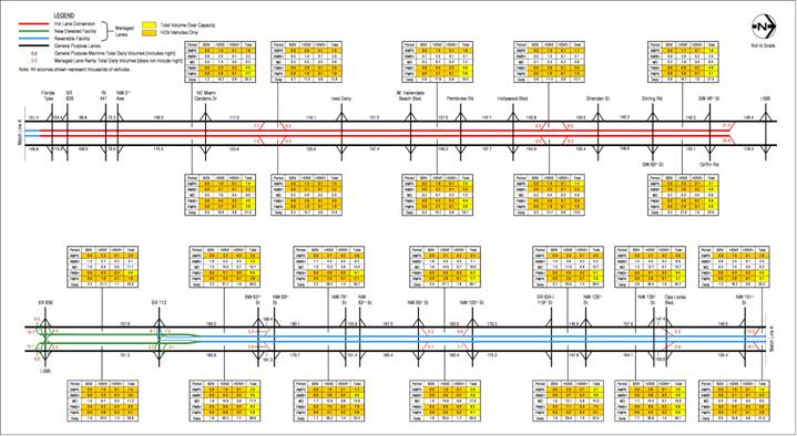 figure A-15 2030 Estimated Weekday Traffic Volumes – Alternative 3 HOV 2+ Free