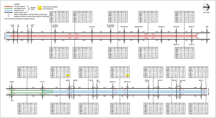 figure A-17 2020 Estimated Weekday Traffic Volumes – Alternative 3 HOV 3+ Free