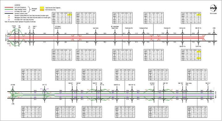 figure A-19 2010 Estimated Weekday Traffic Volumes – Alternative 4 HOV 2+ Free