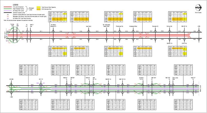 figure A-21 2030 Estimated Weekday Traffic Volumes – Alternative 4 HOV 2+ Free