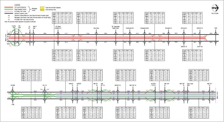 figure A-22 2010 Estimated Weekday Traffic Volumes – Alternative 4 HOV 3+ Free