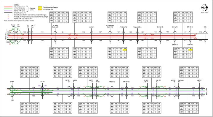 figure A-24 2030 Estimated Weekday Traffic Volumes – Alternative 4 HOV 3+ Free