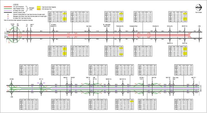 figure A-26 2020 Estimated Weekday Traffic Volumes – Alternative 5 HOV 2+ Free