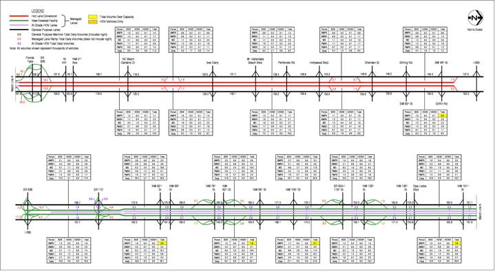 figure A-30 2030 Estimated Weekday Traffic Volumes – Alternative 5 HOV 3+ Free