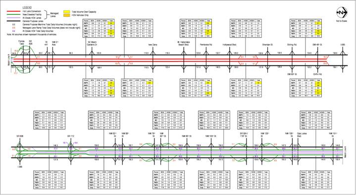 figure A-32 2020 Estimated Weekday Traffic Volumes – Alternative 6 HOV 2+ Free