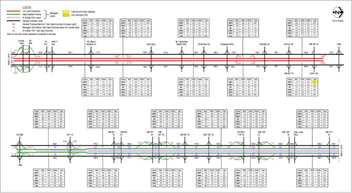 figure A-36 2030 Estimated Weekday Traffic Volumes – Alternative 6 HOV 3+ Free