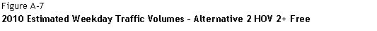 Text Box: Figure A-7  2010 Estimated Weekday Traffic Volumes – Alternative 2 HOV 2+ Free    